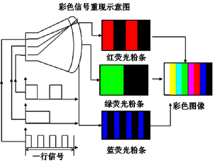 色解码电路分析005.png